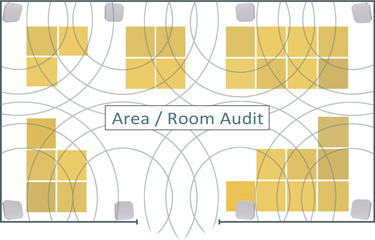 diagrama de muestra de una auditoría de habitación / área con ClearStream RFID