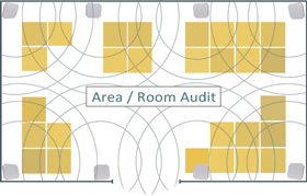 sample diagram of a room inventory usin fixed rfid technology