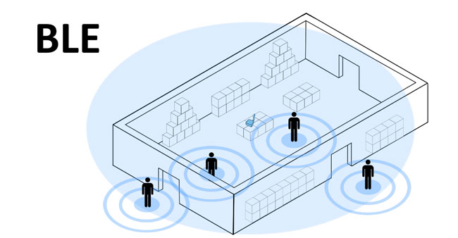 Bluetooth Beacon Floorplan Example
