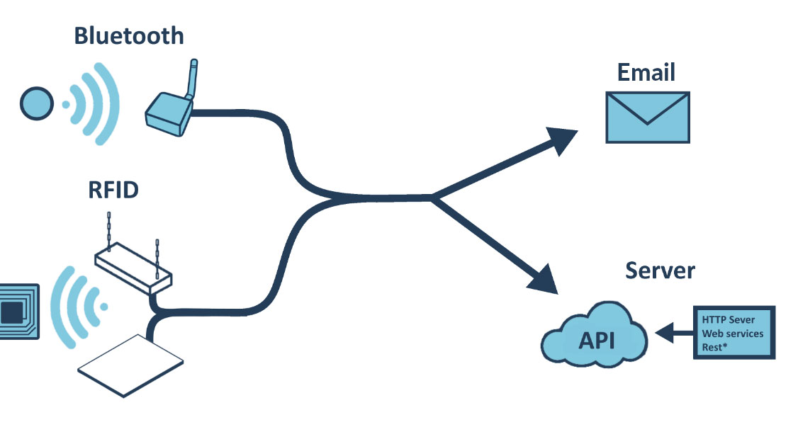 ClearStream Custom Endpoints